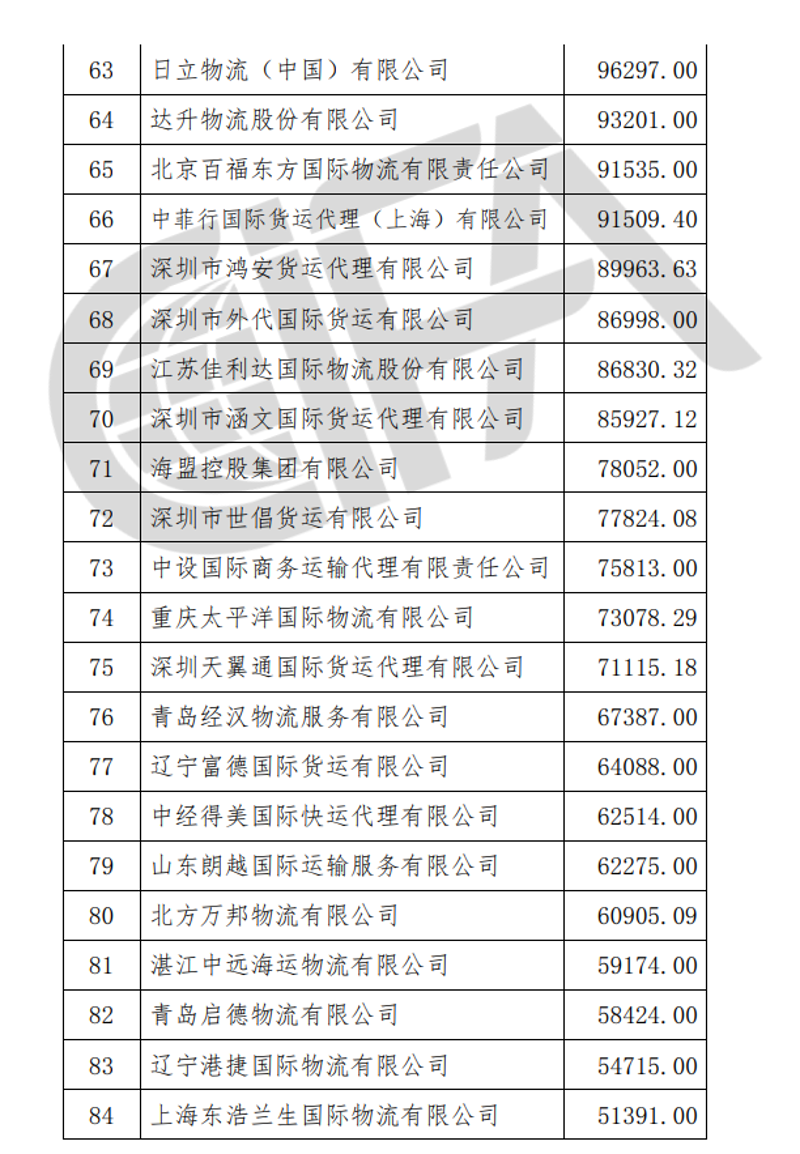 襄阳市楚利达物流