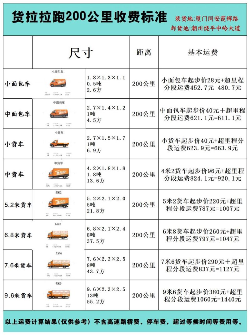 选购整车运输服务的指南