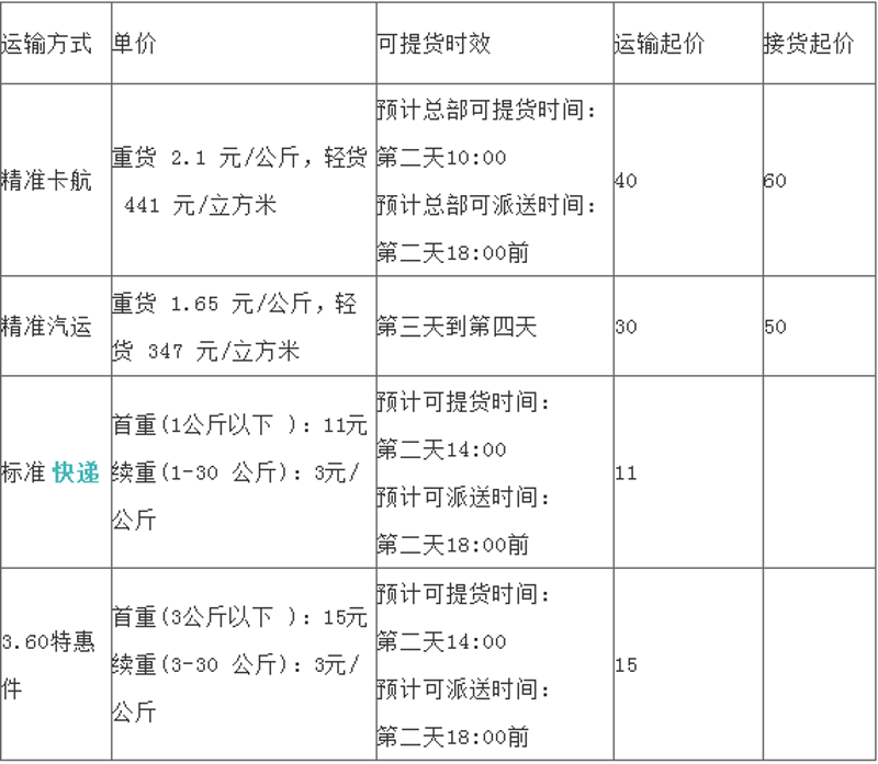 整车运输市场的最新发展与趋势